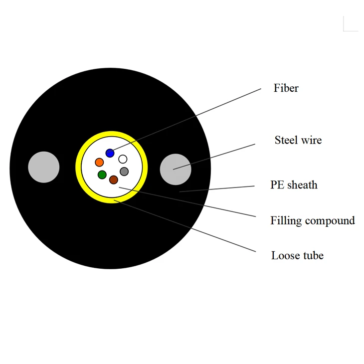 Duct Fiber Cable suppliers
